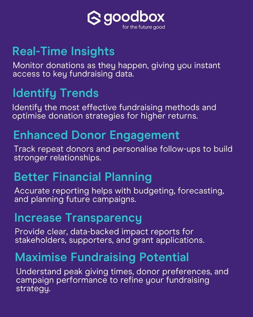 _GoodBox's tweet photo. What are the benefits of using contactless giving with GoodBox? ๐ค
Find out more about GoodBox by heading to our website.
-
#GoodBox #TapToGive #DigitalFundraising #CharityTech #FutureOfGiving https://t.co/LoVN2ksaGo