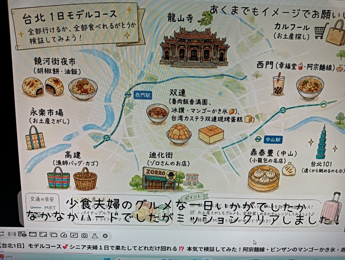 Banchao's tweet photo. ふざけるな。台北1日モデルコース。迪化街ゾロの店。 https://t.co/z4h9QUSML9
