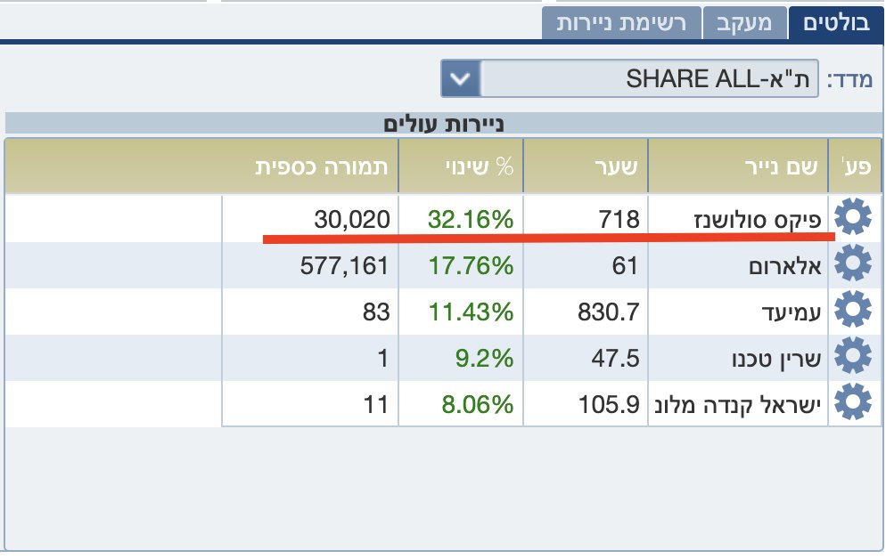 Oded Regev tweet media