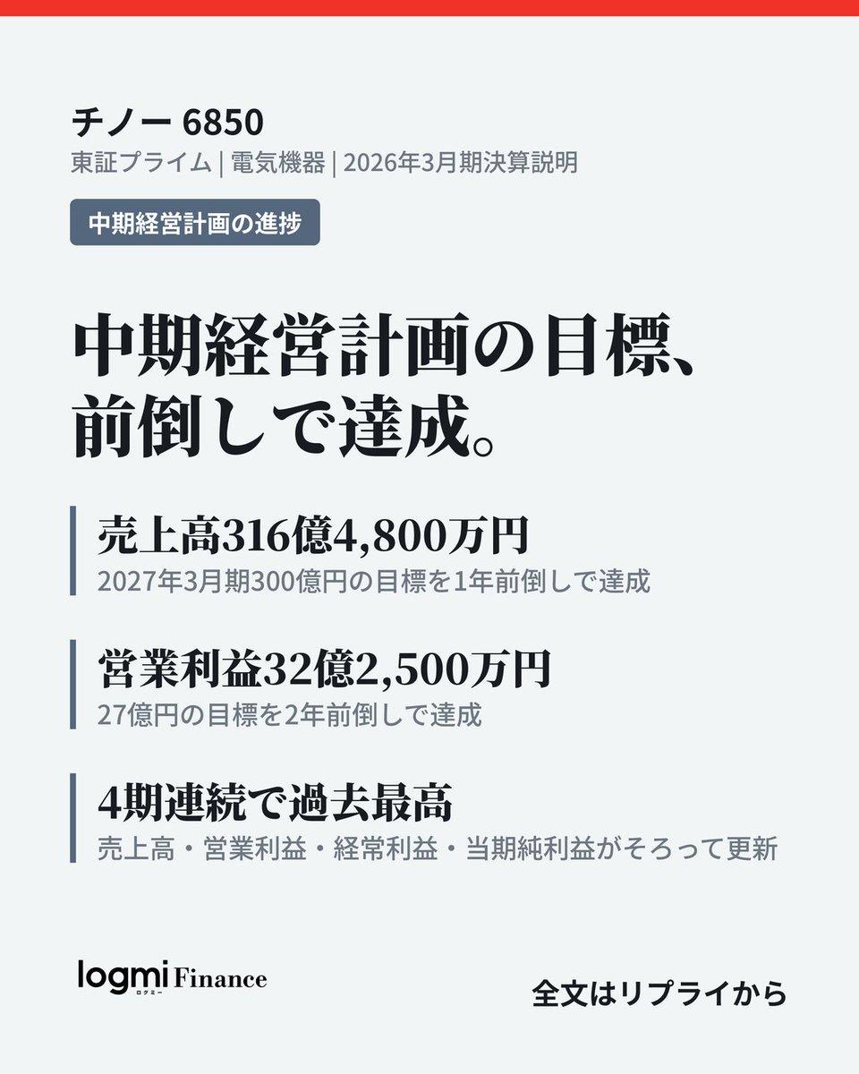 【中古】 利益計画入門 売上高と各利益、4期連続で過去最高。 温度を中心とした計測・制御