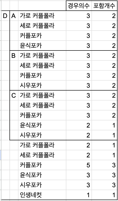 lockingforme's tweet photo. 피가로 옴므 정리해옴
최적의 경우의 수는 D 2세트이고...
저는 D 2세트사서 티친님들이랑 교환할래요,,,, https://t.co/ctCoH0qwmq