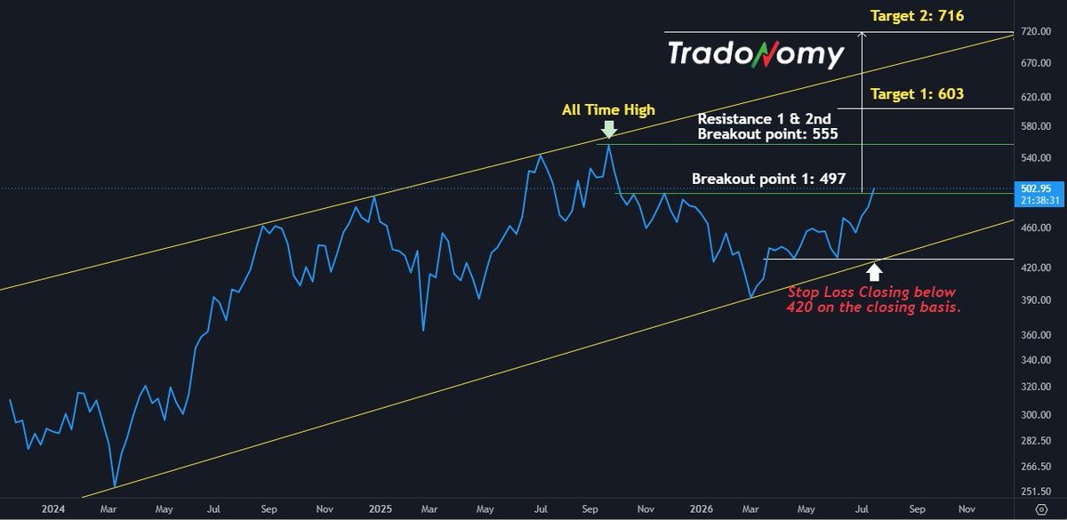 tradonomy tweet picture