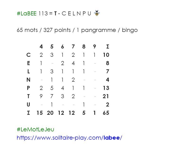 LeMotLeJeu's tweet photo. #LaBEE 113 : T - C E L N P U 🐝
- 7 mots commencent par T et font 5 lettres
- 2 mots commencent par P et font 4 lettres
- 1 mot commence par C et fait 8 lettres
- Aucun mot commence par N et fait 8 lettres
https://t.co/NByLL0d2jS
#LeMotLeJeu #GrilleLaBEE https://t.co/yhWvwbzFDP