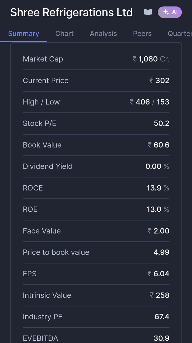 SharePurana's tweet photo. #STOCKPICKSERIES #AUG26SERIES #LONGTERM

MY 1ST STOCK FOR STUDY IN AUGUST2026 SERIES

𝗦𝗛𝗥𝗘𝗘 𝗥𝗘𝗙𝗥𝗜𝗚𝗘𝗥𝗔𝗧𝗜𝗢𝗡𝗦 @𝗖𝗠𝗣 295/300 (RETESTING 275 ZONE)

🚢 THE UNTOLD STORY OF SHREE REFRIGERATIONS

"This is not an HVAC company. This is India's hidden Defence Thermal Engineering story."

AND THIS TIME WE WILL COVER IN TOTAL 4 PARTS TO UNDERSTAND EVERYTHING IN & OUT.

--PART 1--

The Business Nobody Understands (Business Model + Products + Revenue Model)

--PART 2--

India's Defence Story + Moat + Market Opportunity + Why Management Is So Bullish

--PART 3--

Financial Deep Dive + Order Book + Margins + Working Capital + Data Centre Opportunity

--PART 4--

Every Management Commitment + Future Guidance + Risks + My Complete Investment Thesis

================================

This isn't simply an HVAC business.

Management is trying to build one of India's most specialized Defence Thermal Engineering companies.

Let's understand business from scratch. 🧵👇"

━━━━━━━━━━━━━━━━━━

📖 CHAPTER 1 - Never Invest In A Business You Don't Understand

Most investors open Screener.
See Revenue.
See Profit.
See PE Ratio.
Buy the stock.

That's exactly why most people never generate extraordinary returns.

Great investing begins by understanding what the company actually does.

And trust me,
Almost nobody understands Shree Refrigerations correctly.

━━━━━━━━━━━━━━━━━━

❄ Is This An AC Company?

NO.

This is probably the biggest misconception.

They DON'T manufacture residential ACs.

They DON'T compete with Voltas or Lloyd in your living room.

Instead,

They manufacture highly specialized

✅ Naval HVAC Systems
✅ Air Conditioning Plants
✅ Refrigeration Plants
✅ Electrical Control Panels
for
⚓ Indian Navy
⚓ Defence Shipyards
⚓ Industrial Projects

and now,

🖥 Data Centres.

That changes entire investment thesis.

━━━━━━━━━━━━━━━━━━

🌊 Imagine A Warship,

Let's simplify.

Imagine India builds a ₹8,000 Crore Destroyer.

What comes to mind?

🚀 Missiles
📡 Radar
⚙ Engine
💣 Weapons

Nobody thinks about #COOLING.

But here's reality,

Without proper thermal management,
Missiles fail.

Electronics overheat.

Control systems malfunction.

Crew cannot survive.

Communication systems become unreliable.

A warship is basically a floating city operating in one of the harshest environments on Earth.

Cooling isn't a luxury.
Cooling is mission critical.

━━━━━━━━━━━━━━━━━━

🌬 So What Exactly Is HVAC?

HVAC means

🔥 Heating
🌬 Ventilation
❄ Air Conditioning
💧 Refrigeration

For your home,
HVAC means comfort.

For a Naval Ship,
HVAC means survival.

It controls
✅ Temperature
✅ Humidity
✅ Fresh Air
✅ Air Pressure
✅ Equipment Cooling
✅ Crew Safety

One failure can affect multiple critical systems.

Now you understand why Defence HVAC is completely different from commercial HVAC.

━━━━━━━━━━━━━━━━━━

🧠 1 Statement Changed Ur Entire Perspective

Mngmt said:

"We don't manufacture products. We manufacture pride."

Most management teams start by discussing Revenue.

Margins.
Growth.
Instead,

They started with purpose.

That immediately tells you how they see themselves.

Not as an AC manufacturer.

But as a Defence Engineering company.

━━━━━━━━━━━━━━━━━━

🏭 More Than 30 Years Of Experience

The company has spent more than three decades building expertise.

Today,

they serve
⚓ Defence
⚓ Marine
⚓ Industrial customers

while expanding into

🖥 Data Centre Cooling.

This isn't a newly formed startup.

This is decades of engineering experience gradually moving into higher-value businesses.

━━━━━━━━━━━━━━━━━━

💰 The 4 ENGINE OF REVENUE

One thing I loved during reading this co.

Management clearly explained that revenue doesn't come from just one source.

It comes from FOUR independent engines.
Let's understand each.

━━━━━━━━━━━━━━━ [1/2]

DISCLAIMER = NOT A BUY OR SELL RECOMMENDATION.