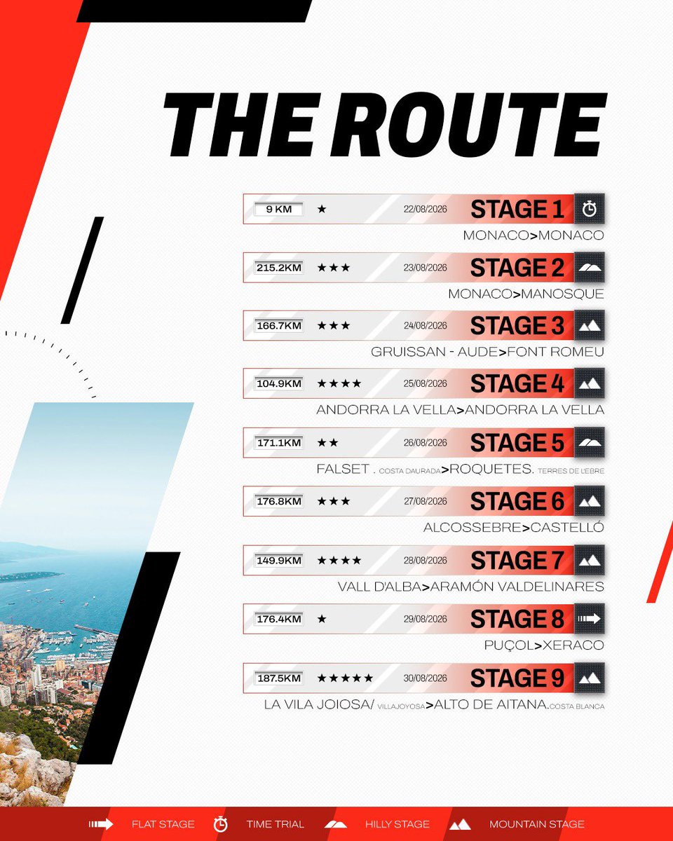 TeamEmiratesUAE's tweet photo. The former podium finisher returns to the Vuelta for the first time in seven years, leading a stellar lineup for our final Grand Tour of the season 🔥

Are you excited yet? 

#WeAreUAE | #LaVuelta26 https://t.co/wRvVdH8i2P