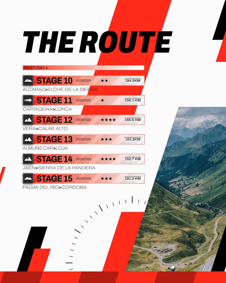TeamEmiratesUAE's tweet photo. The former podium finisher returns to the Vuelta for the first time in seven years, leading a stellar lineup for our final Grand Tour of the season 🔥

Are you excited yet? 

#WeAreUAE | #LaVuelta26 https://t.co/wRvVdH8i2P