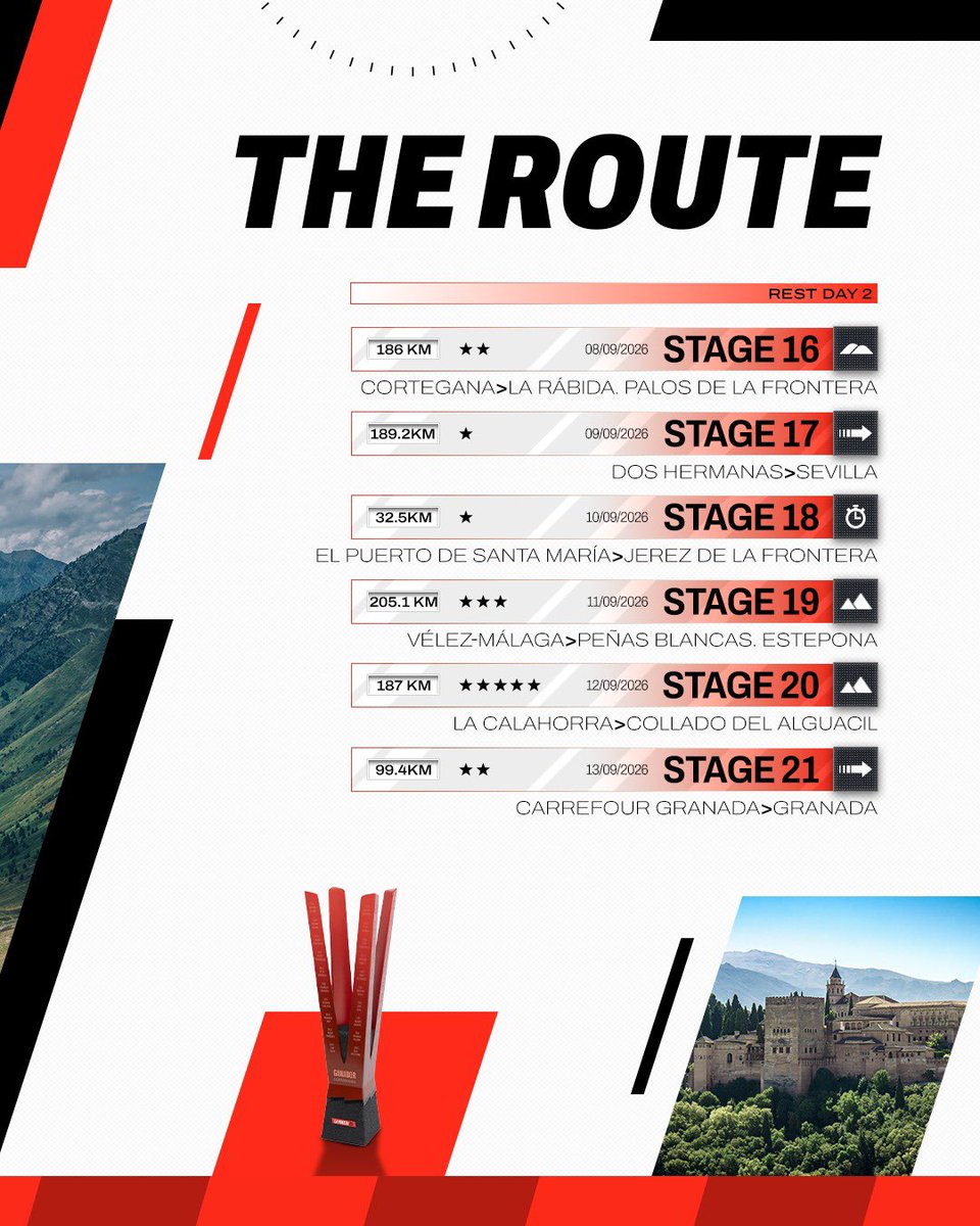 TeamEmiratesUAE's tweet photo. The former podium finisher returns to the Vuelta for the first time in seven years, leading a stellar lineup for our final Grand Tour of the season 🔥

Are you excited yet? 

#WeAreUAE | #LaVuelta26 https://t.co/wRvVdH8i2P