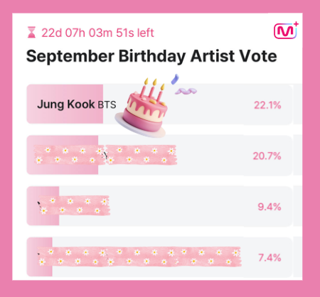 JJK_VotingTeam's tweet photo. 🎂 Jungkook Birthday Voting - MnetPlus 🔗https://t.co/puvR9SuYUV

Current Ranking : #1 🔥 (Gap - 0.9%)
Birthday poll just started today.

‼️The gap is very small, vote with multiple accounts and also save up for final day mass voting.

❣️Unlimited voting per day with MplePoints

📅 Voting Ends : August 25, 2026, 23:59 (KST)

🎁15-second full screen Mnet TV Birthday Ad

🎯How to earn MplePoints
☑️ Check-in
☑️ Watch video ads
☑️ Play popular global games
☑️ Koica multiple-choice quiz

📱 Download App
Android : https://t.co/8yLnK4L9Il
Apple : https://t.co/RogPFCQxK4