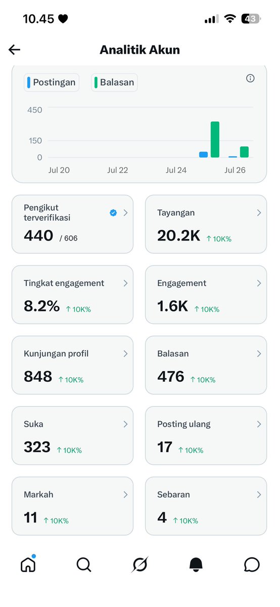 deoguds's tweet photo. sehari dapet mutualan 400an mungkin ga? mungkin guys bisa ohh ya ternyata limit harian kita ngefollow itu 400. nah lanjut gmana caranya biar cari mutualan tersebut? banyak cara yaa biar dari komunitas, bisa juga dari hastag, semua hastag mutualan kalian cari tips nya jangan pilih pilih mau itu cenblu atau bukan, kita trabas semua yang penting bukan akun juday, pinjol dan akun pornoy.