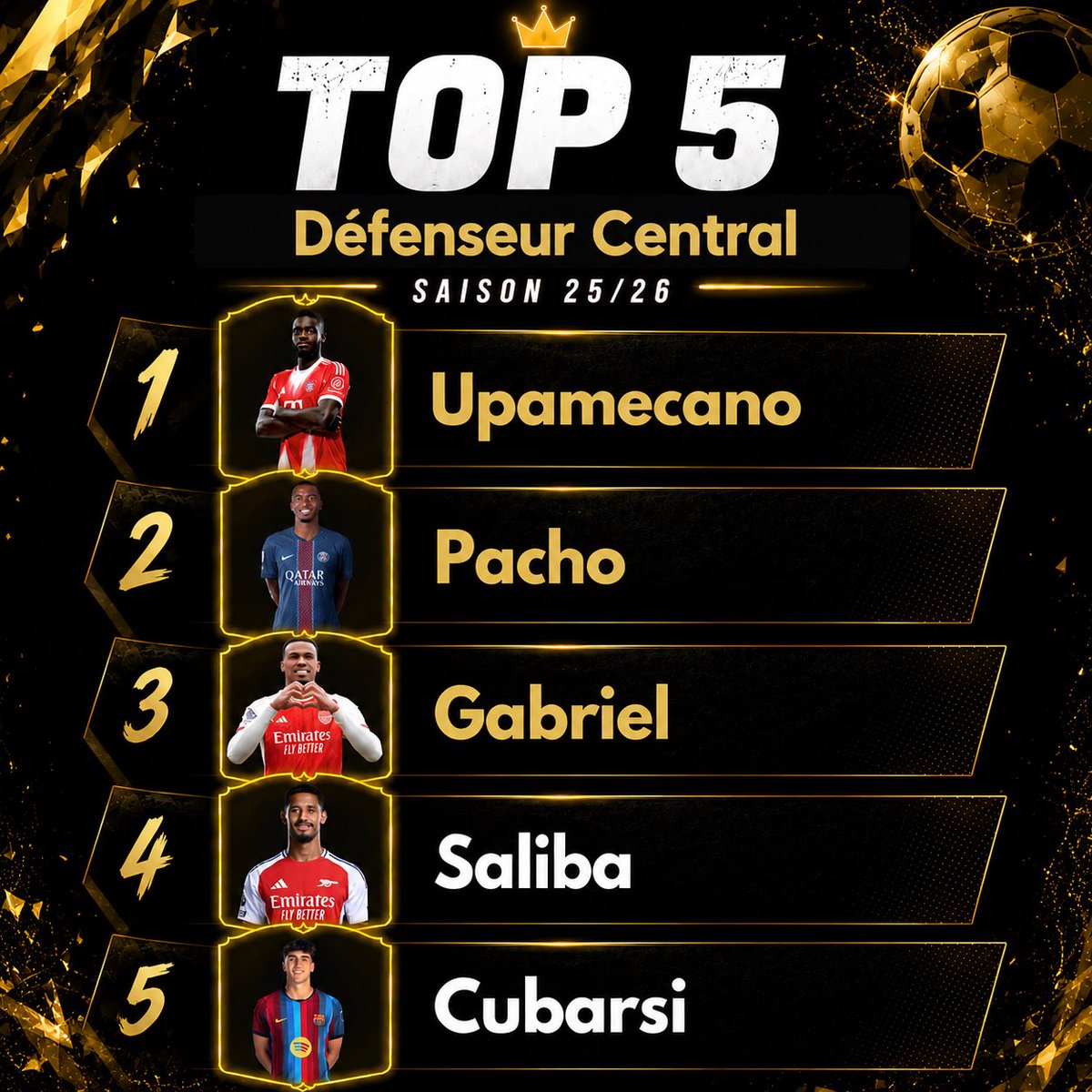 theooox77's tweet photo. Top 5 de la saison 25/26 des Défenseur centraux 🧱⚽️

#foot #mercato #ballondor #football https://t.co/Bk4TGUfTgX