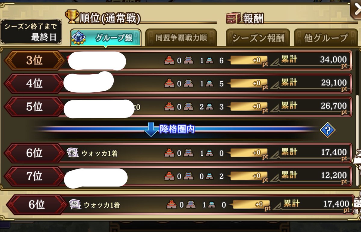 Fuonbun96's tweet photo. 通常戦は奮闘及ばず降格🥲🥲
今回は少し課題も見えた争覇戦だったかと思います！！
課題これ即ち伸びしろ‼️‼️

次回銀4！よろしくお願いします🙇‍♀️

ウォッカは体験加入・留学・移籍ともに大大大募集中です‼️
是非お越しくださいっ！(つ'ヮ'c) https://t.co/NCEXag7XaP