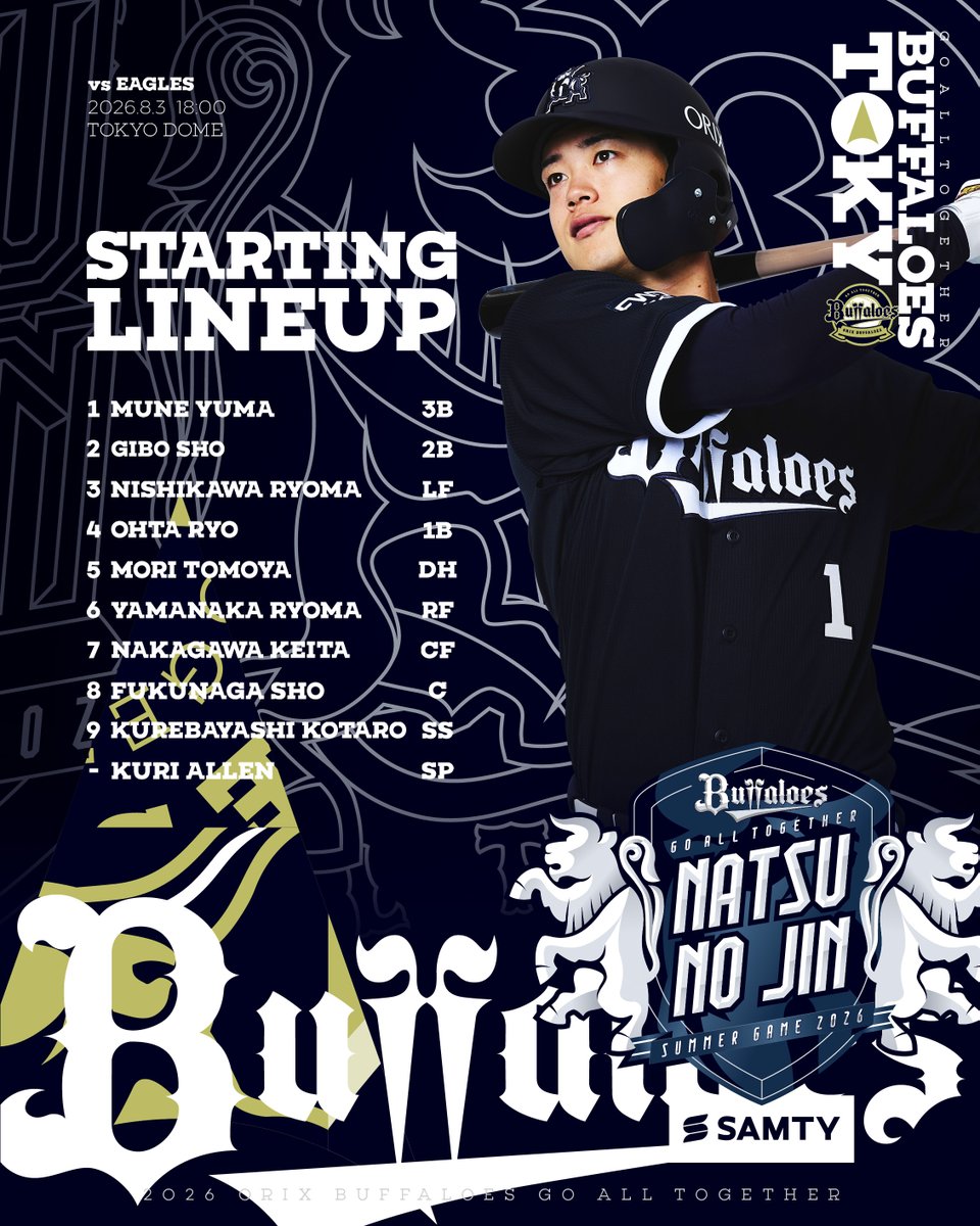Orix_Buffaloes's tweet photo. 本日のスタメンはこちら！
18時00分よりプレイボール！
#Bs夏の陣2026
#Bs2026 https://t.co/NPgIUO5eC0