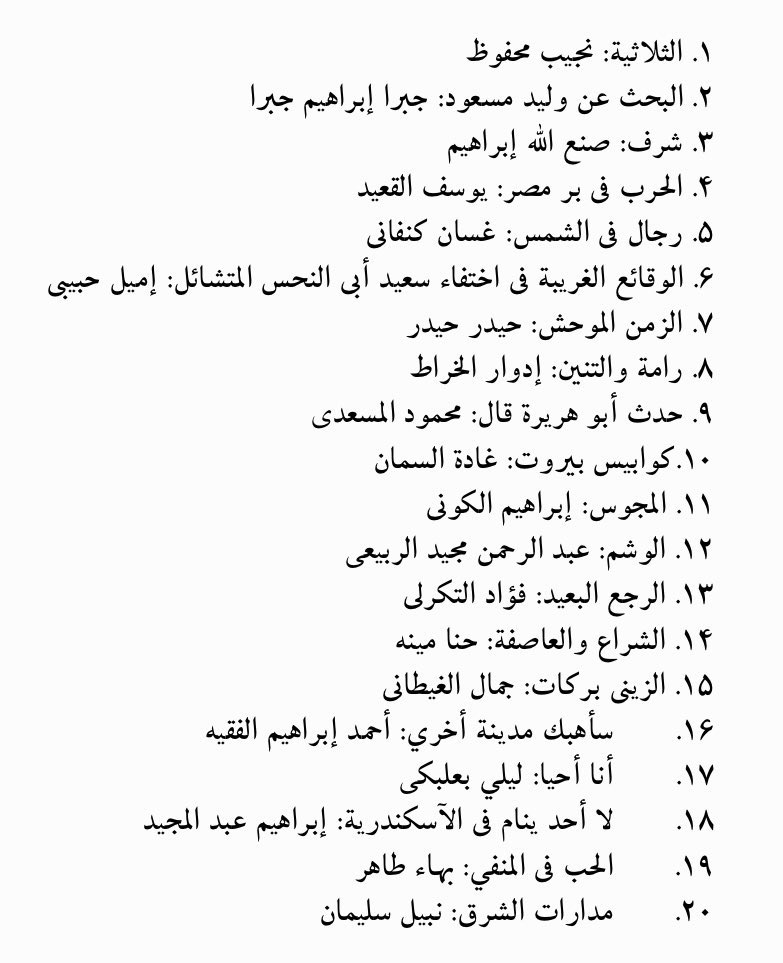 Almedlij_m's tweet photo. سجل عندك 📚 
أفضل 100 رواية عربية فى القرن العشرين.. أسماء اختارها اتحاد الكتاب العرب https://t.co/2BTbgKBaIz