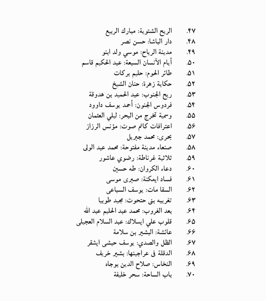 Almedlij_m's tweet photo. سجل عندك 📚 
أفضل 100 رواية عربية فى القرن العشرين.. أسماء اختارها اتحاد الكتاب العرب https://t.co/2BTbgKBaIz