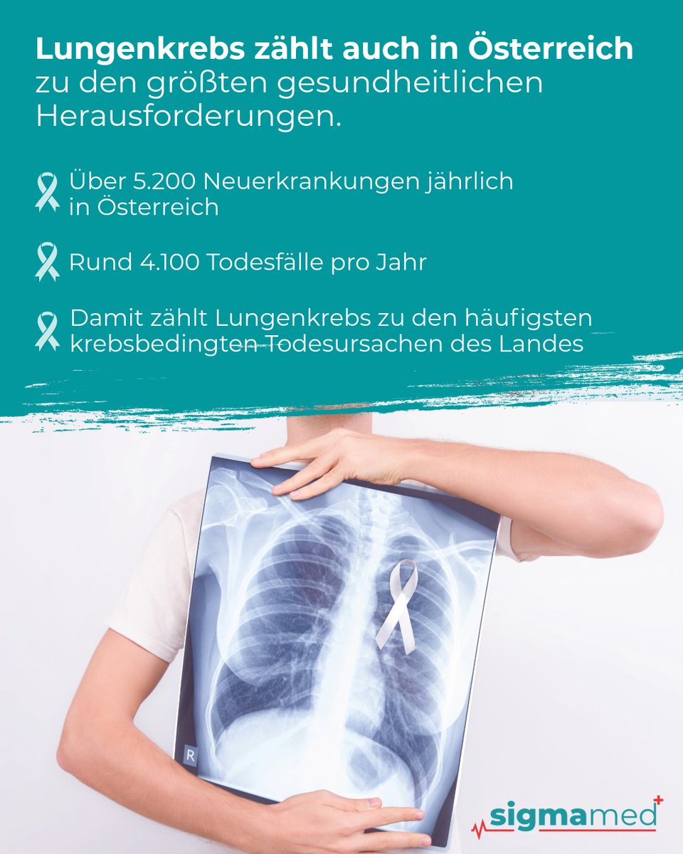 sigmamed_cc's tweet photo. Manche Symptome beginnen leise. Lungenkrebs zählt in Österreich zu den häufigsten krebsbedingten Todesursachen. Anhaltender Husten, Atemnot oder Brustschmerzen sollten ernst genommen werden. Prävention und Früherkennung können Leben retten. 🤍 #WeltLungenkrebstag #Sigmamed https://t.co/gOM9NvjQR3