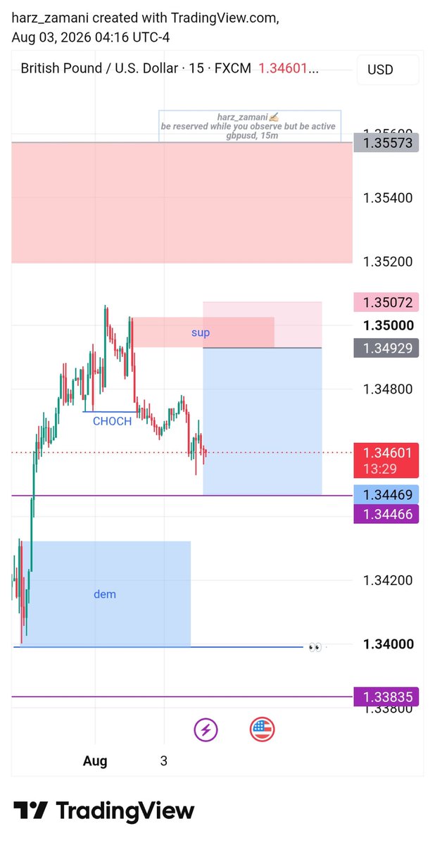 harz_zamani's tweet photo. GBPUSD Entry!! Not financial advice though ⚠️
Will this cook or am I cooked??
..
#GU • #notanAdvice🗣️ https://t.co/IP9jMYwk53