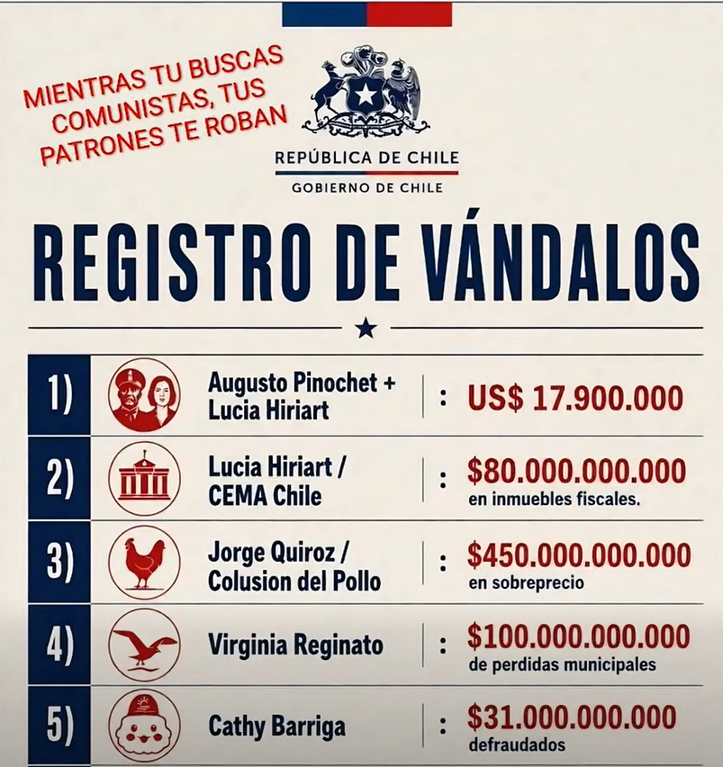 primogenitouno's tweet photo. @SrCaviedes @GabrielBoric https://t.co/GDSwTpldj4