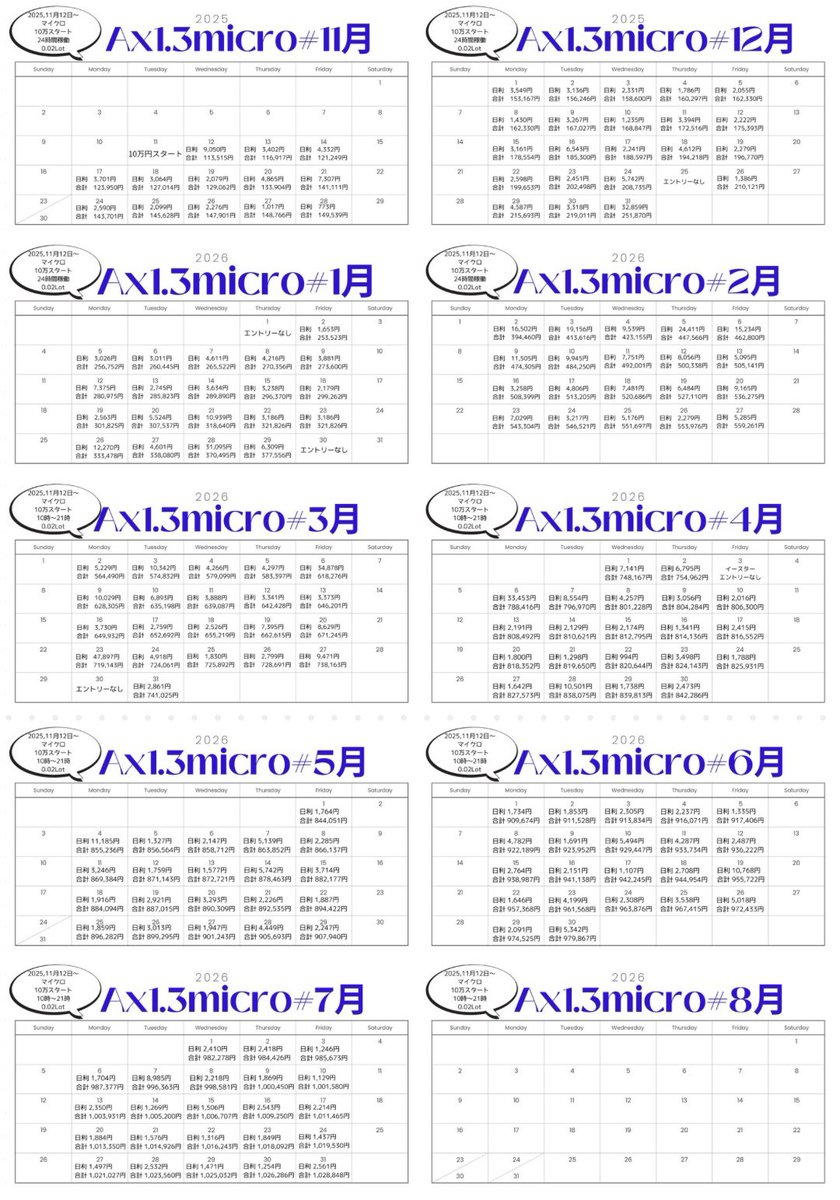 FXtake25's tweet photo. 📆 【 全自動 Axマイクロ 】

◉11/12 → 7/31（ 約8ヶ月半）
◉10万円→ 102万円（ 約10倍 ）

◉Axマイクロ
証拠金 10万円スタート
公開口座はロット数 0.02
推奨稼働時間 10時〜21時
通貨　ゴールド

✔️全自動EAご希望の方は
「Ax希望」とご連絡ください
https://t.co/OVLgATzeUI https://t.co/uhLAVhm54J