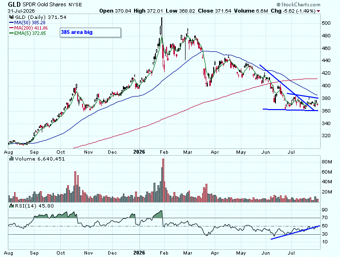eduardoleite07's tweet photo. $GLD
looking bullish with these divergences showing up down here 📈 https://t.co/qwLE9tKkh6