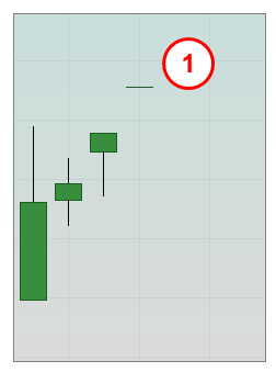 SBK_analysis's tweet photo. Upper Circuit Number 1

#ReversalTrading 

(Details shared in members grp only)

' Potential Multi upper Circuit Candidate ' https://t.co/dmsC58vbhi