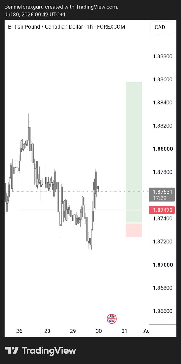 BENNIES_AUTOS's tweet photo. @Techriztm Here are some of the trades of last month
Thank you so much for helping struggling traders https://t.co/TRGPBZAv5l