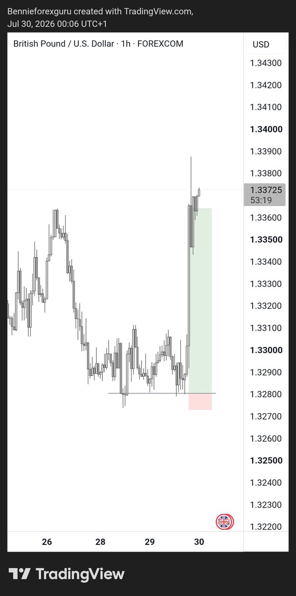 BENNIES_AUTOS's tweet photo. @Techriztm Here are some of the trades of last month
Thank you so much for helping struggling traders https://t.co/TRGPBZAv5l