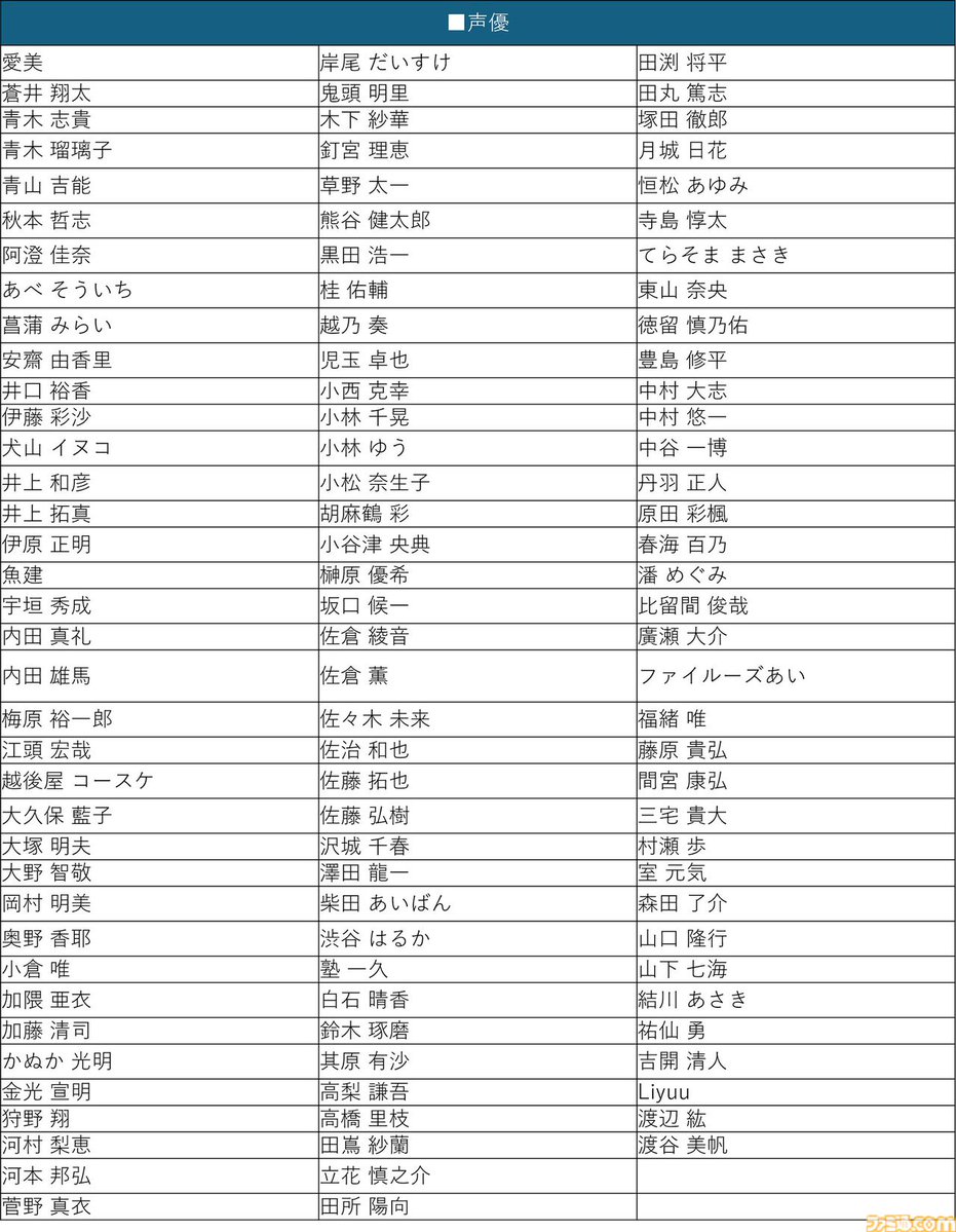 famitsu's tweet photo. 『幻想水滸伝 スターリープ』日本国内の配信日が8/7に決定。声優＆イラストレーターのリストも先行公開
https://t.co/9brqEtsRI8

▼新キャラ情報
・エイヴェリー（声：蒼井翔太）
・ベラドンナ（声：木下紗華）
・ユメ（声：井口裕香）
・ルアール（声：鬼頭明里） https://t.co/rg7bloD9Iu