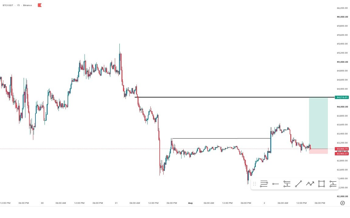 BritishQuid's tweet photo. $BTCUSD PUMP. 🔺

Unto the next, I'm always thinking about my next because wins only come to those who stay consistent. 

Wishing y'all a profitable week ahead! 📊🥷🖤 https://t.co/mrkgXgOjV8