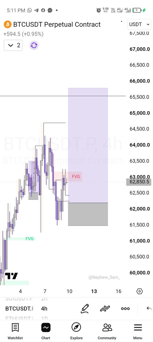 Mrbeejay5's tweet photo. @Techriztm Xau still playing 
BTC hit TP
I didn't execute any because I don't have funds or account to trade now 
I pray I win something online for the first Time 🙏🙏 https://t.co/ZGaaYu6FWv