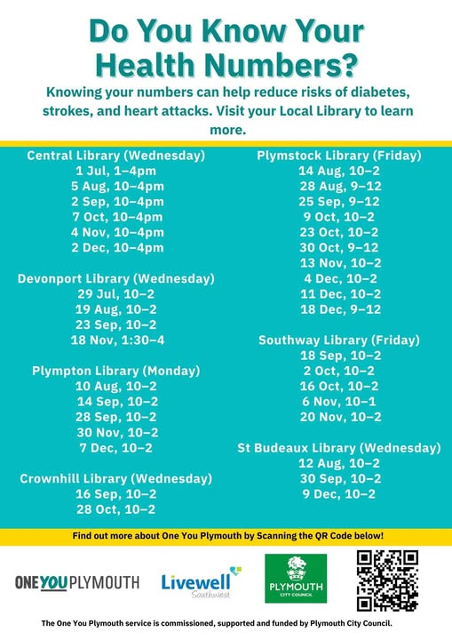 oneyouplymouth's tweet photo. We’re at your local libraries: Next date: Wed 5th August @ Central Library 10 - 4pm. See image for more venues and dates.

Do you know your health numbers? We’ll be out and about across Plymouth libraries offering free blood pressure checks and Know Your Measurements sessions. https://t.co/mrPyWdAo63