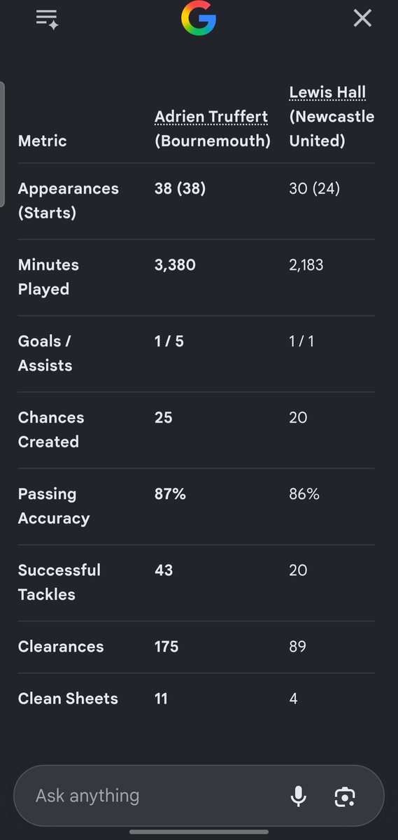 raymwas2025's tweet photo. @laj11900 @Footy_Girll @UnitedStandMUFC Fair but for a guy whose gonna cost us 70m at minimum compared to andrian Truffert for 35-40m it's weird https://t.co/Ci0tcSYfco