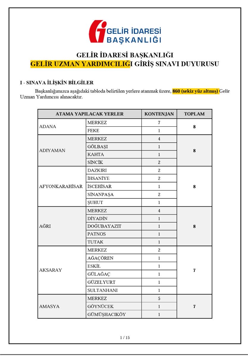 KPSSAVEKURUM's tweet photo. GELİR İDARESİ BAŞKANLIĞI
GELİR UZMAN YARDIMCILIĞI SINAV İLANI
TOPLAM 860 kişi alacak
İİBF/SBF/Hukuk Mezunu
KPSS en az 65 puan şartı
Sınav 21 Kasım 2026 tarihinde yapılacaktır.
https://t.co/01vNHHjX6d
#İİBF #SBF #Hukuk #Mühendis #kpssA #kpssB #kpss2026 #Lisans #Önlisans https://t.co/KpcW1GWA9q