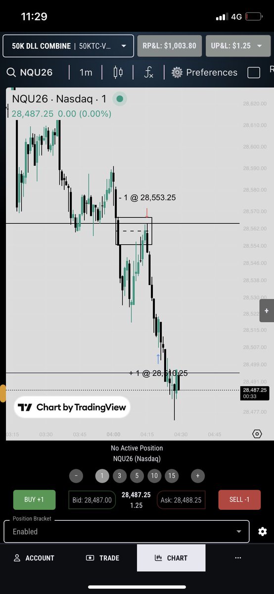 Redlines69's tweet photo. @I_Am_The_ICT  just applying the “market replay” strategy https://t.co/VcAAJV80gD