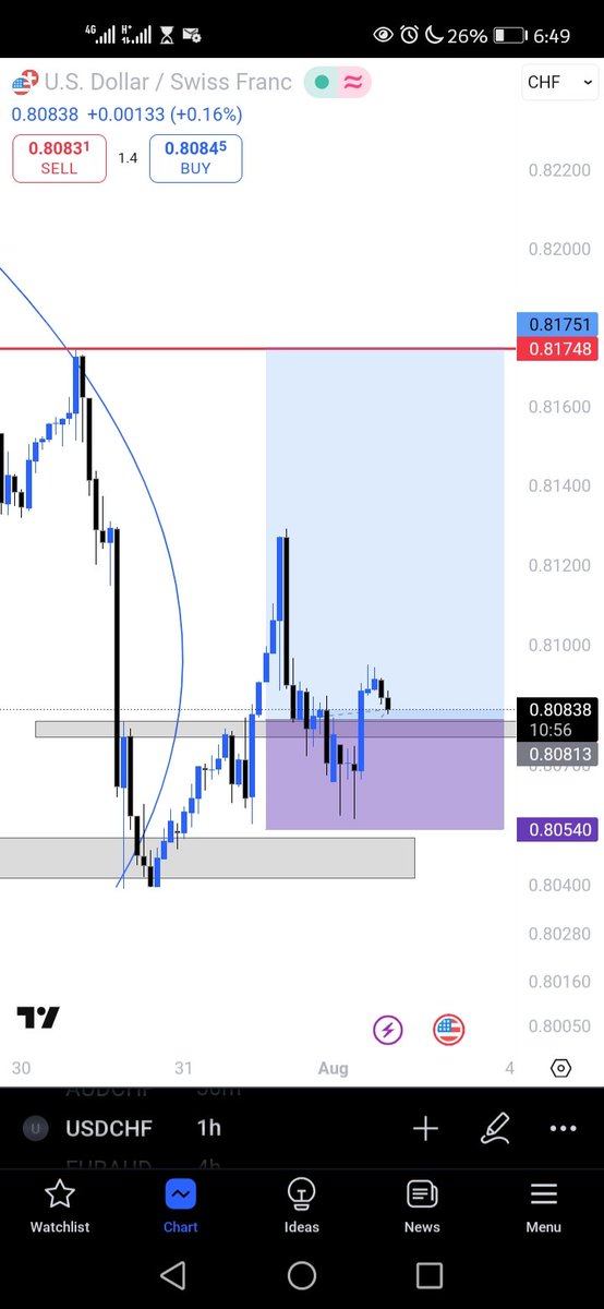 femi_forex's tweet photo. @meeky_fx USDCHF https://t.co/8ylKO9cbxn