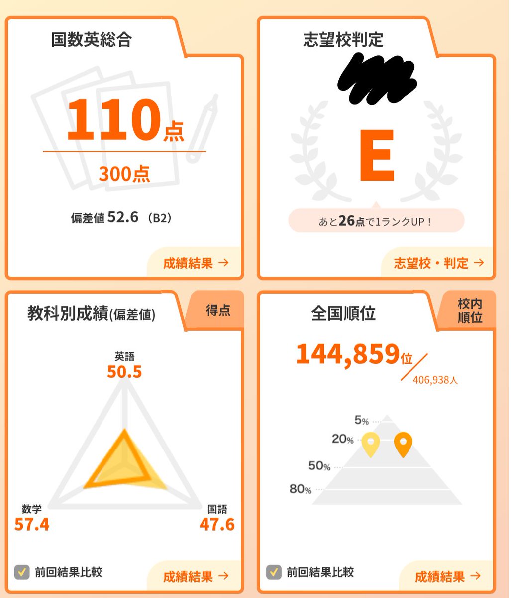 Asmt_summer's tweet photo. 戒めとして志望大隠しての公開…だから言ったじゃないですか全く勉強してないし勉強習慣ついてないって
でもここから挽回するんですよ見ててください🔥 https://t.co/QFJPkVrGbp
