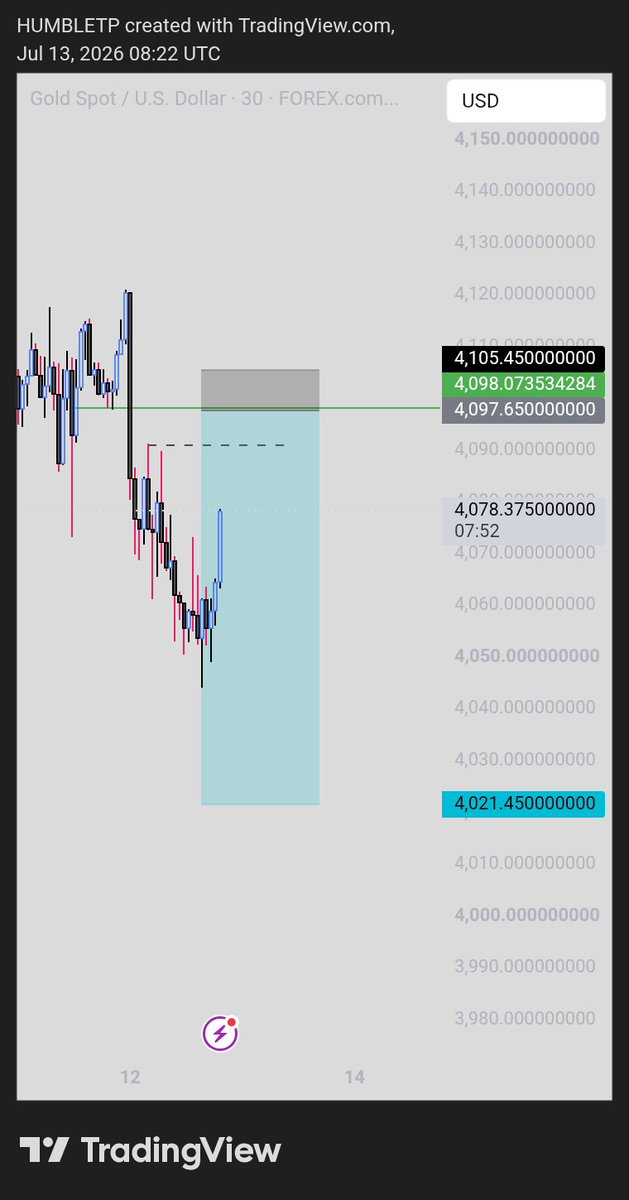 HumbleTP1's tweet photo. @Techriztm I'm trading this demo and my naira prop account which I withdraw once before they change to fmc and I gave up on I'm saving to buy a fundingpips account https://t.co/b0bXbqClEV