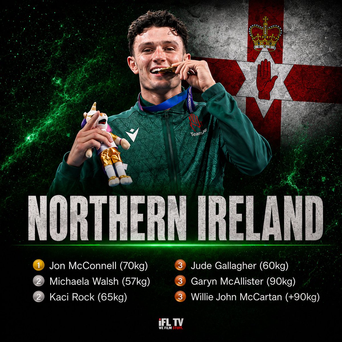 IFLTV's tweet photo. It was a Commonwealth Games to remember for the home nations with a combined five golds, eight silvers and 10 bronzes with England claiming their best total in boxing in 40 years ๐ฅ
What fighter were you most impressed with? ๐ค
#CommonwealthGames | #AmateurBoxing | #BoxingNews https://t.co/zNiaXENFWD