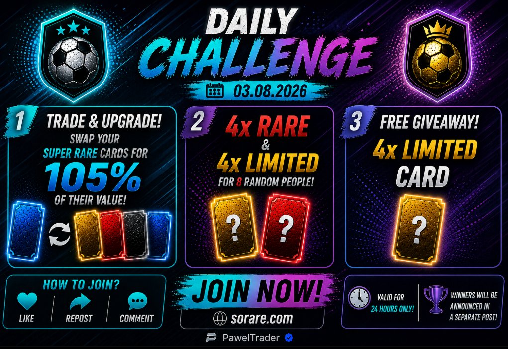 PawelTrader_'s tweet photo. 🚨 DAILY CHALLENGE IS LIVE! 🚨

Ready to upgrade your Sorare collection? ⚽🔥

Today's challenge is here:
🔹 Trade your Super Rare cards for 105% of their value.
🎁 8 winners will each receive 4x Rare + 4x Limited cards.

🆓4x Limited cards for FREE!
How to enter:
❤️ Like this post
🔁 Repost
💬 Leave a comment
⏰ The giveaway is open for 24 hours only!

Good luck to everyone! 🍀
#Sorare #SorareMLB #SorareNBA #FantasyFootball #NFT #Giveaway #Web3 #Football #DailyChallenge