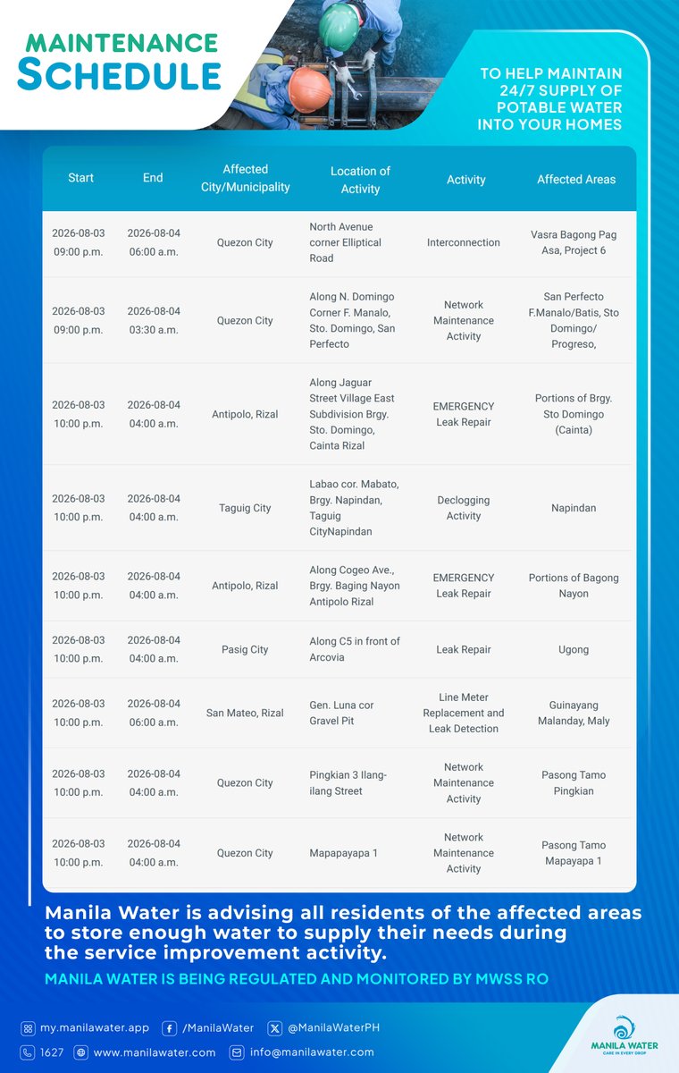 ManilaWaterPH's tweet photo. SERVICE ADVISORY: Emergency repair and maintenance activities scheduled TONIGHT, August 3, 2026 affecting parts of Taguig, Pasig, Quezon City, San Mateo &amp; Antipolo, Rizal.

See full list: https://t.co/mmg9gx7mOr

Manila Water is being regulated and monitored by @mwssro https://t.co/pueDSOhp5N