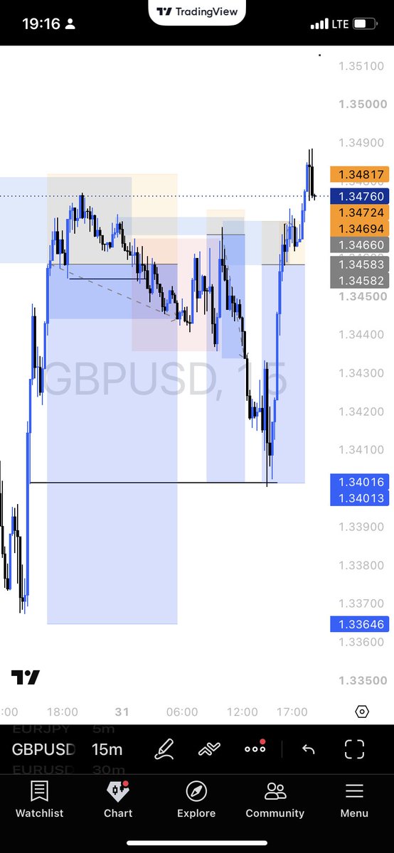 DanielEmekaMkt's tweet photo. Idolo this is my best trade in July sir https://t.co/FdySaY8OuM
