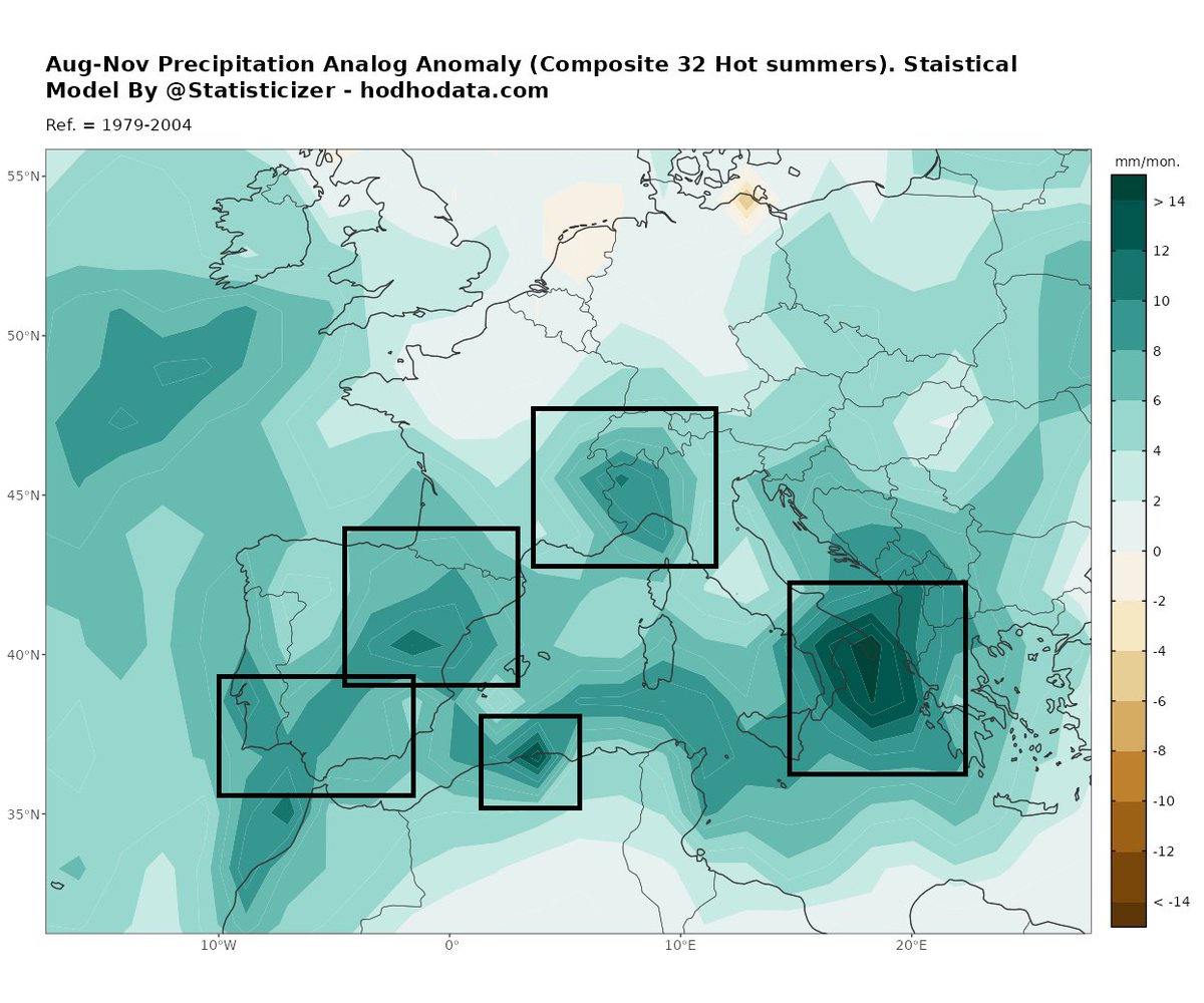 Statisticizer's tweet photo. 🦺🚨A Wetter-than-Normal Autumn Could Materialize Across Southwestern Europe,2026. 

The map below presents my August–November precipitation analog composite, developed using a statistical analog approach based on late spring and summer thermal gradients for SW Europe In particular . In this methodology, exceptionally warm May–July periods are used as analogs to estimate the subsequent autumn precipitation patterns across Southwestern Europe, the Mediterranean Basin, and parts of the United Kingdom. The yielded findings converge on other prior forecasts and on early Numerical weather predictions models forecasts (GFS, ECWMF) . 

Therefore, this analysis is not based on a Super El Niño composite. While some Super El Niño years (from the historical archive spanning 1640–2006) may be included among the selected analogs, they are incorporated solely because they share similar large-scale atmospheric and oceanic structures—not because they are Super El Niño events. Just as no two individuals are identical, no two El Niño episodes produce exactly the same rainfall distribution . However, the historical record does contain seasons with remarkably similar large-scale climatic structures, and these structural analogs form the foundation of this forecasting methodology.

The composite analysis consistently points toward a wetter-than-average autumn across large portions of the #Iberian_Peninsula 🇪🇸🇵🇹, Southern UK 🇬🇧 , southeastern #France 🇫🇷, northwestern and southern #Italy 🇮🇹, Greece 🇬🇷, and neighboring Balkan regions.

Although rainfall distribution is expected to vary from month to month, the wettest phase is most likely between September and early November, with October currently emerging as the month exhibiting the strongest signal for above-normal precipitation.

The dark green shaded regions highlight areas with the highest statistical likelihood of above-normal precipitation, increasing the potential for flash flooding, river flooding, and torrential rainfall events during the season. Based on the composite analysis, the areas of greatest concern include:

The #Ionian and #Adriatic Seas and their surrounding coastlines
Southeastern France
Northwestern Italy
Eastern Spain and the border regions with southern France
Southern UK
Parts of North Africa. 

As with all long-range seasonal outlooks, these maps represent probabilistic climate anomalies rather than deterministic weather forecasts. They identify regions with an elevated likelihood of wetter-than-normal conditions, while the timing, location, and intensity of individual weather events will continue to depend on shorter-term atmospheric developments.

Methodology: Statistical analog forecasting, composite analysis, multivariate climate pattern matching, and artificial intelligence-based pattern recognition.

If you find this analysis useful, please consider sharing♻️ it and subscribing for future updates.

Early warnings save lives, reduce economic losses, and help communities prepare for high-impact weather events.

Prior later summer and early autumn forecasts: 
https://t.co/CBzDpIjC0r

https://t.co/Lk8BokuK0J

Prepared by:
 Mr. Mohammad Alkhateeb ( @Statisticizer ) 
The Chief Data scientist at  Hodhod Data – Statistical Research & Long-Range Forecasting
 https://t.co/4PftHqD0mL