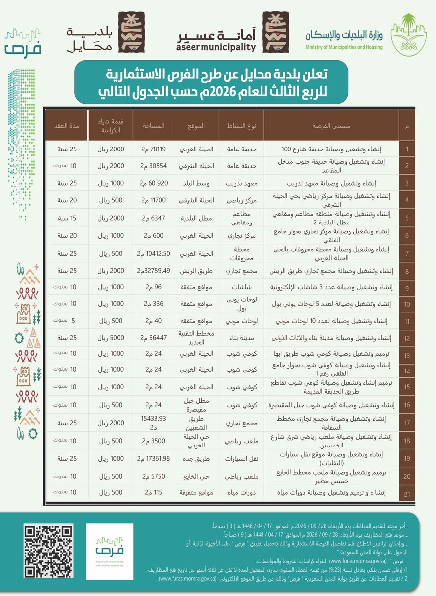 بلدية محافظة محايل tweet media