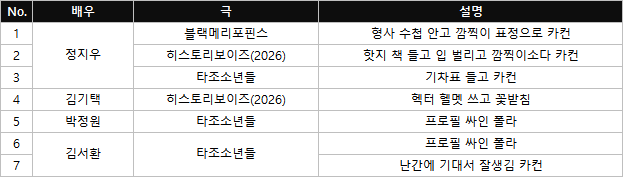 _r00ngba_k's tweet photo. 연뮤 폴라 교환

저 : 박정원 김서환 김기택 정지우 
(자세한 내용 이미지 참고 부탁드립니당)
👼 : 김경록
(블메포 링크픽/블메포 얼굴잘생긴거/엘시노어 프로필)

폴라에 따라 N:1 가능합니당
맘찍 후 번호 써서 디엠 주세욤! https://t.co/dRnfaLofJk