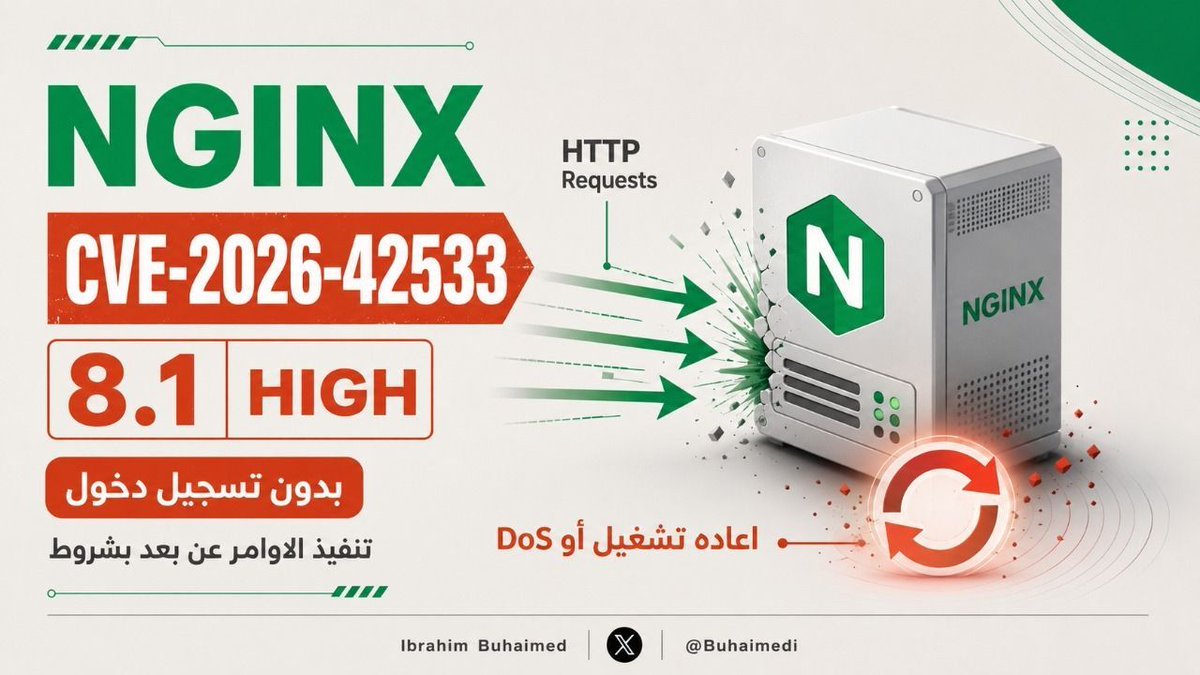 buhaimedi's tweet photo. الجهات اللي تستخدم NGINX
 في ثغرة  برقم CVE-2026-42533 تقييمها 8.1 HIGH

يقدر المهاجم بدون الحاجه لصلاحيات انه يرسل  HTTP Requests ويسبب اعاده تشغيل  أو DoS للسيرفر

ايضاً
ممكن تنفيذ الاوامر عن بعد ولكن يحتاج توفر بعض الشروط مثل  تعطيل ASLR أو القدرة على تجاوزه https://t.co/Lq6zD8OFYW
