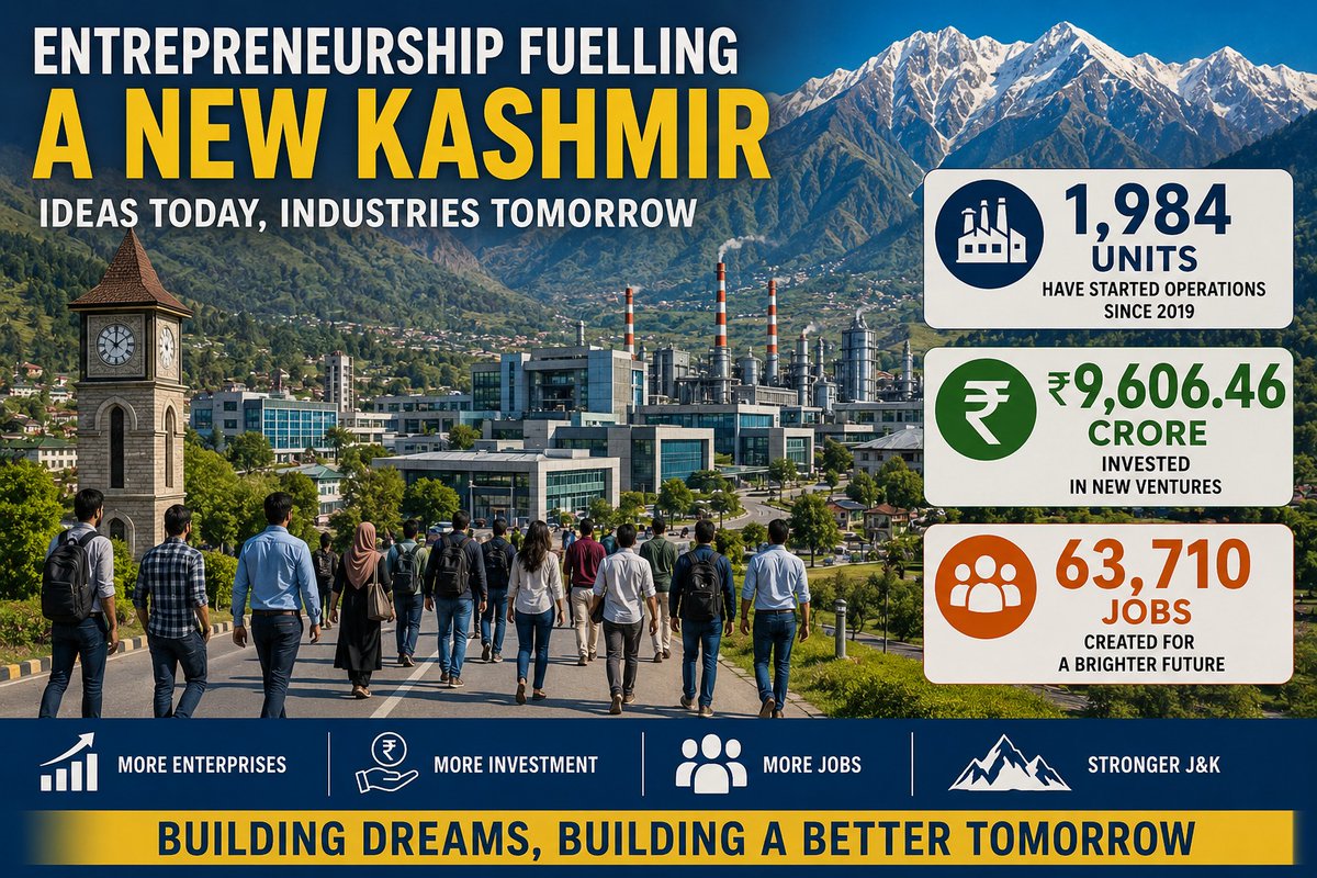 uniqueharleen's tweet photo. Tourism continues to generate livelihoods across hotels, transport, restaurants, handicrafts and adventure activities. Sustainable visitor growth supports local families while showcasing the natural beauty of Jammu &amp; Kashmir. #KhushalKashmir #KashmirReform https://t.co/Wd19WiX6q7