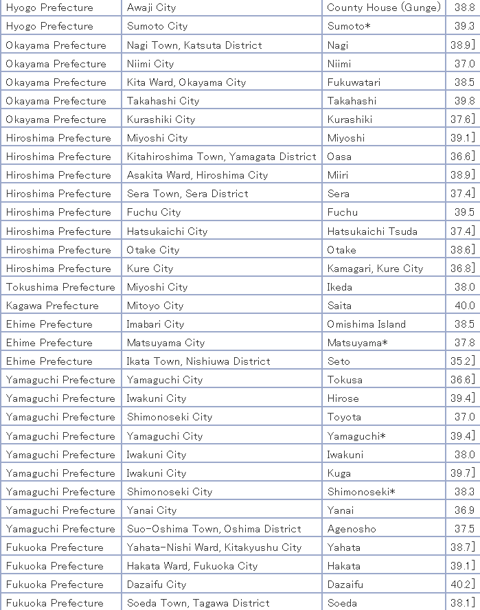 Extreme Temperatures Around The World tweet media