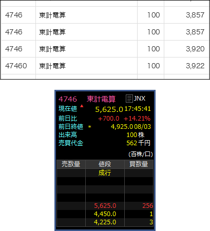 AndanteSDX's tweet photo. 東計電算2倍強の増配ありがとうございます🥳
前々回の立会外分売から1年以上のお付き合い🫶 https://t.co/3NRU6qqOyN