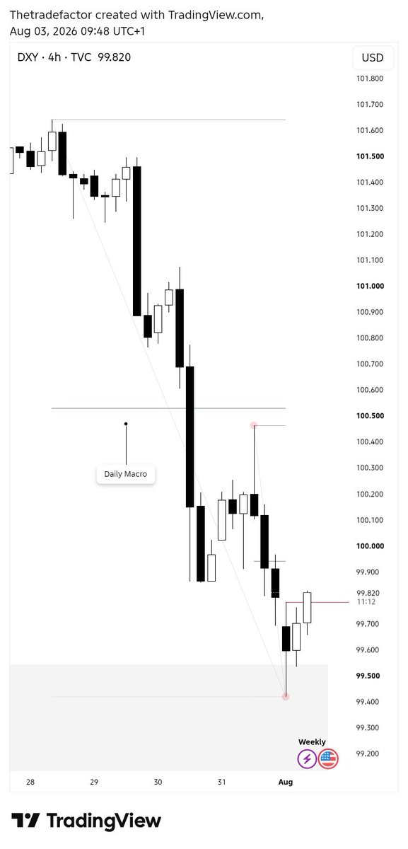 Thetradefactor's tweet photo. We have a shift in price and we an OB. But no candle range yet. 

You either wait for 9:00 AM EST so 5AM can be the range or you wait until tomorrow.

Follow us for more: https://t.co/6dxoXLj6ju https://t.co/ULXTBfBcKi
