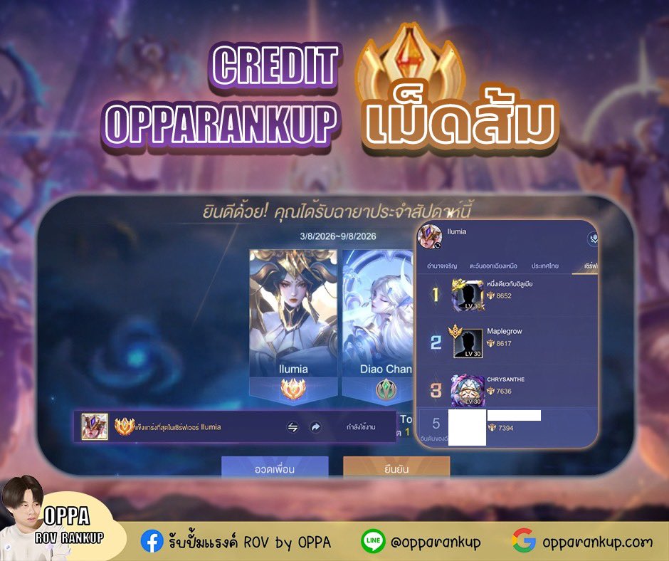 rankupoppa's tweet photo. 👾 Cr : RankUpOppA 
⭐️ เครดิตเม็ดส้ม 1/8/2026

ขอบคุณที่เลือกใช้บริการนะค้าบ 🙏🏻 #rov https://t.co/SUofksVIFj