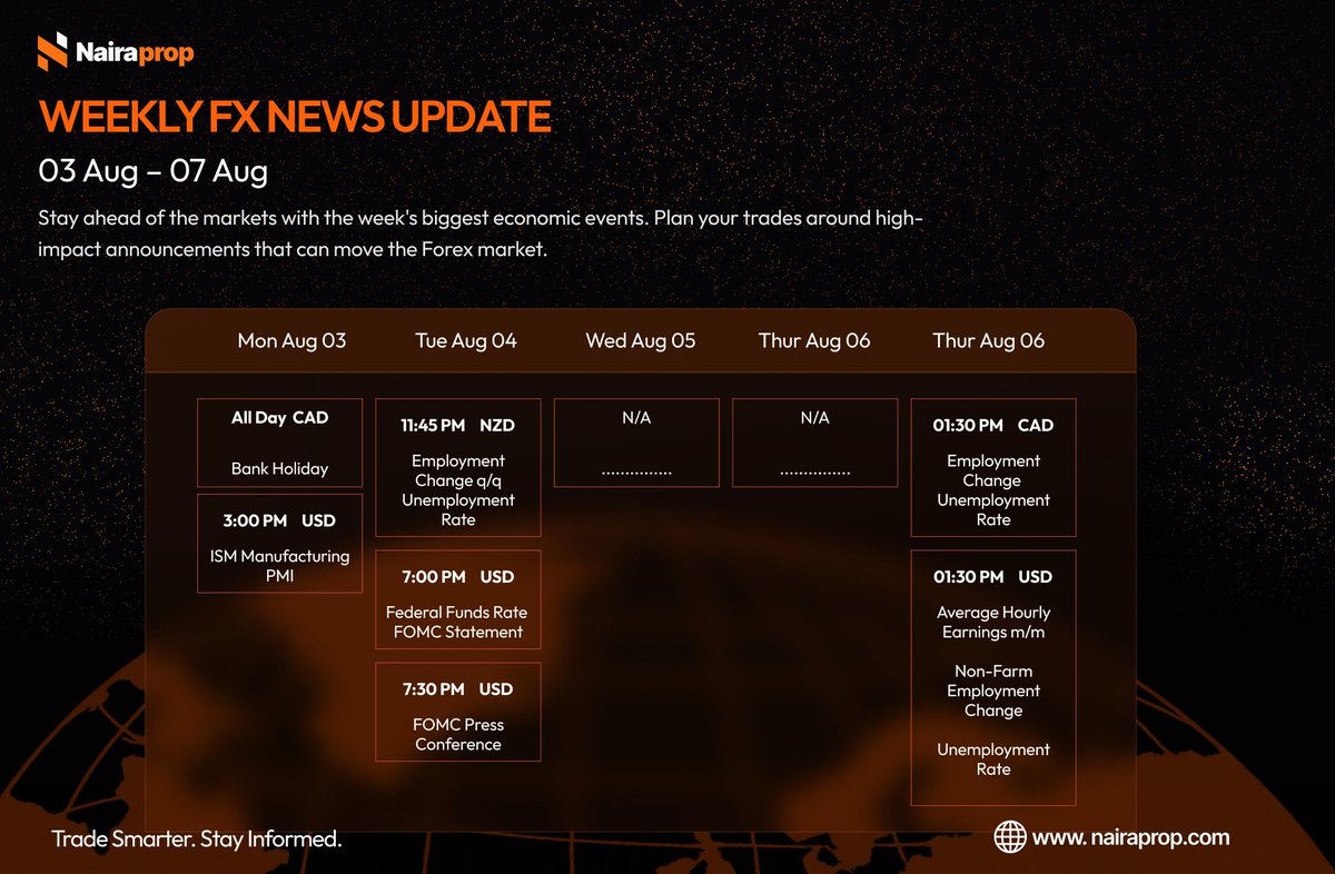 nairaprop's tweet photo. 📅 Weekly FX Red Folder 📁 News Update | 03-07 August 

Trade safe ✅ https://t.co/w3coFvbM7P